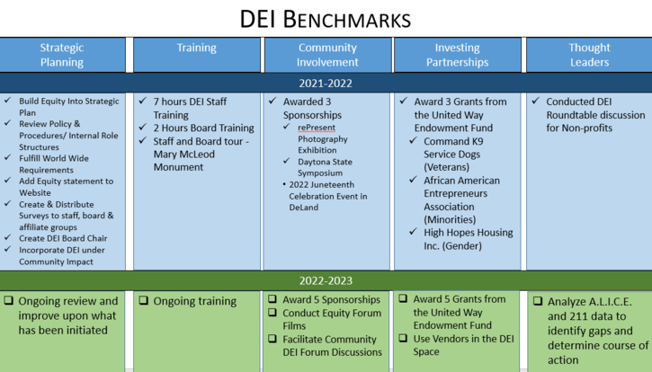 Benchmarks 2021-2022