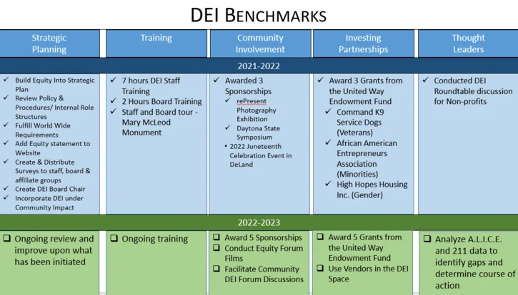 Benchmarks 2021-2022 Benchmarks 2021-2022