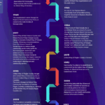 Dark Green Corporate Vertical Business Roadmap Your Story